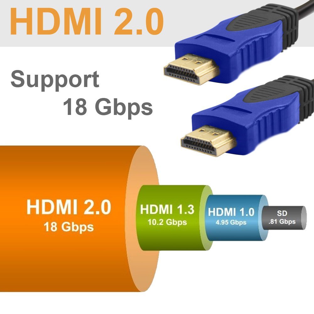 Muelle del puente flotador Paraíso Which HDMI cable to use for your HD or 4K video production | The Live Video  Production Blog